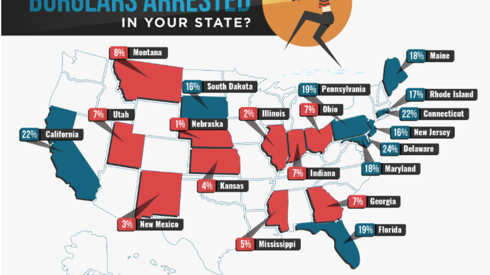 Study shows Florida has fifth highest burglary arrest rate in U.S. WTVX